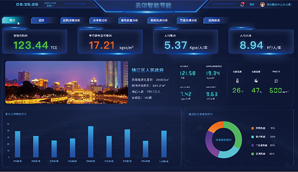 j6国际工业控制系统资产识别界面