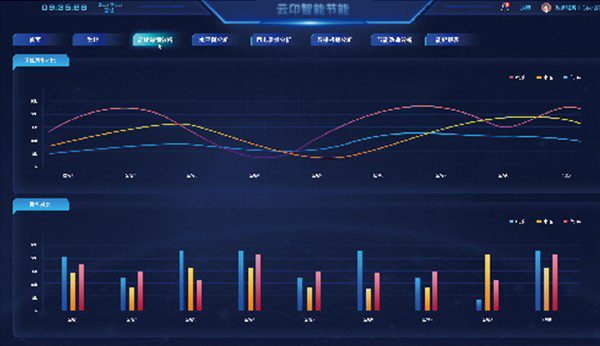 工业控制系统异常通信分析