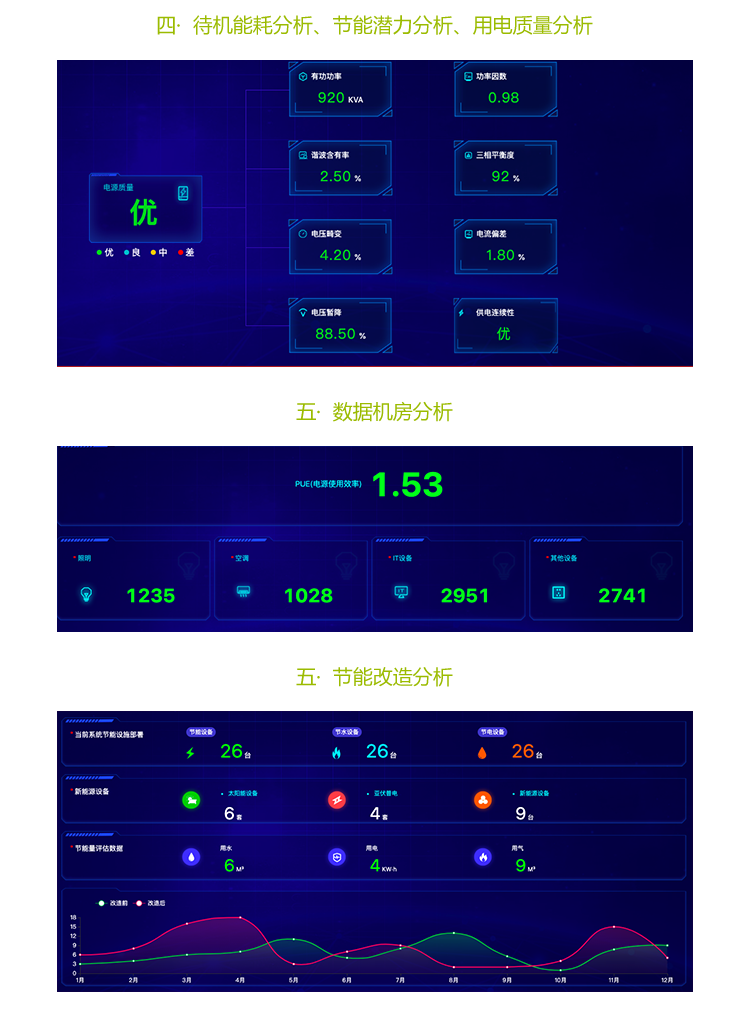 工业控制系统运行管理界面