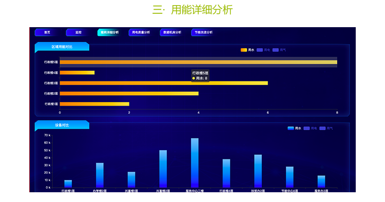 工业控制系统数据分析界面