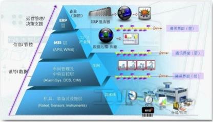 智能控制行业：赋能万物智联的产业“神经中枢” title=