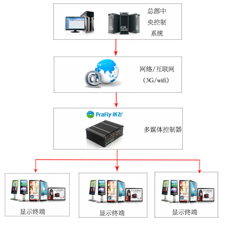 QNX与Vector推出AlloyKore吸引梅赛德斯-奔驰等OEM加速SDV开发 title=