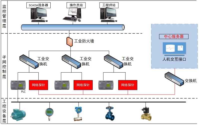 AI分析智能监控系统领域优质厂家实力榜单解析(图1)