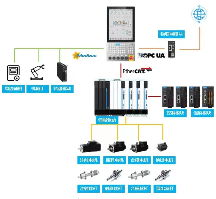PLC厂家怎么选?2026年最新终结选择困难的终极指南与十大品牌实战推荐(图1)