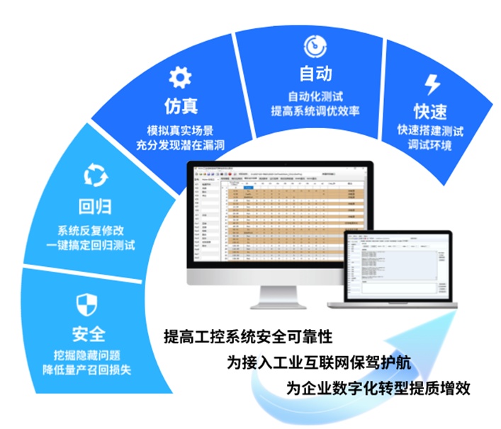 工业互联网再迎利好！工信部：到2028年具有一定影响力的工业互联网平台超450家设备连接数突破12亿台(套)(图1)