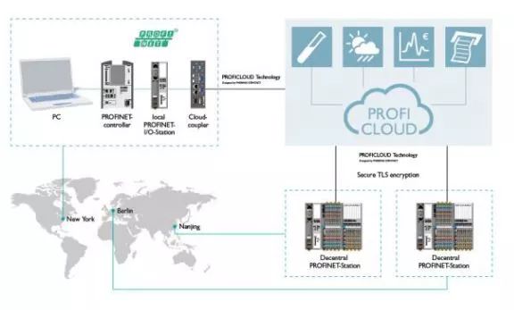 虚拟“分身”为永定河治理添“智慧” title=
