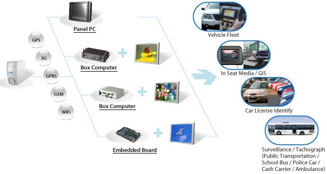 35寸板型：龙芯2K3000主板兼顾工控安全、效率与创新 title=