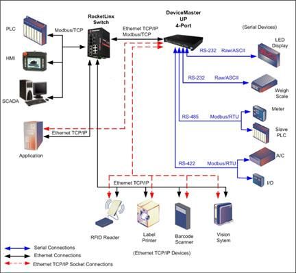 电网自动化设备领军企业电厂和工业用电蓄积增长潜力 title=