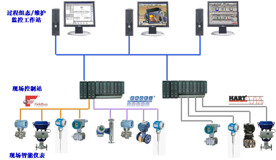 工控系统概述课件 title=