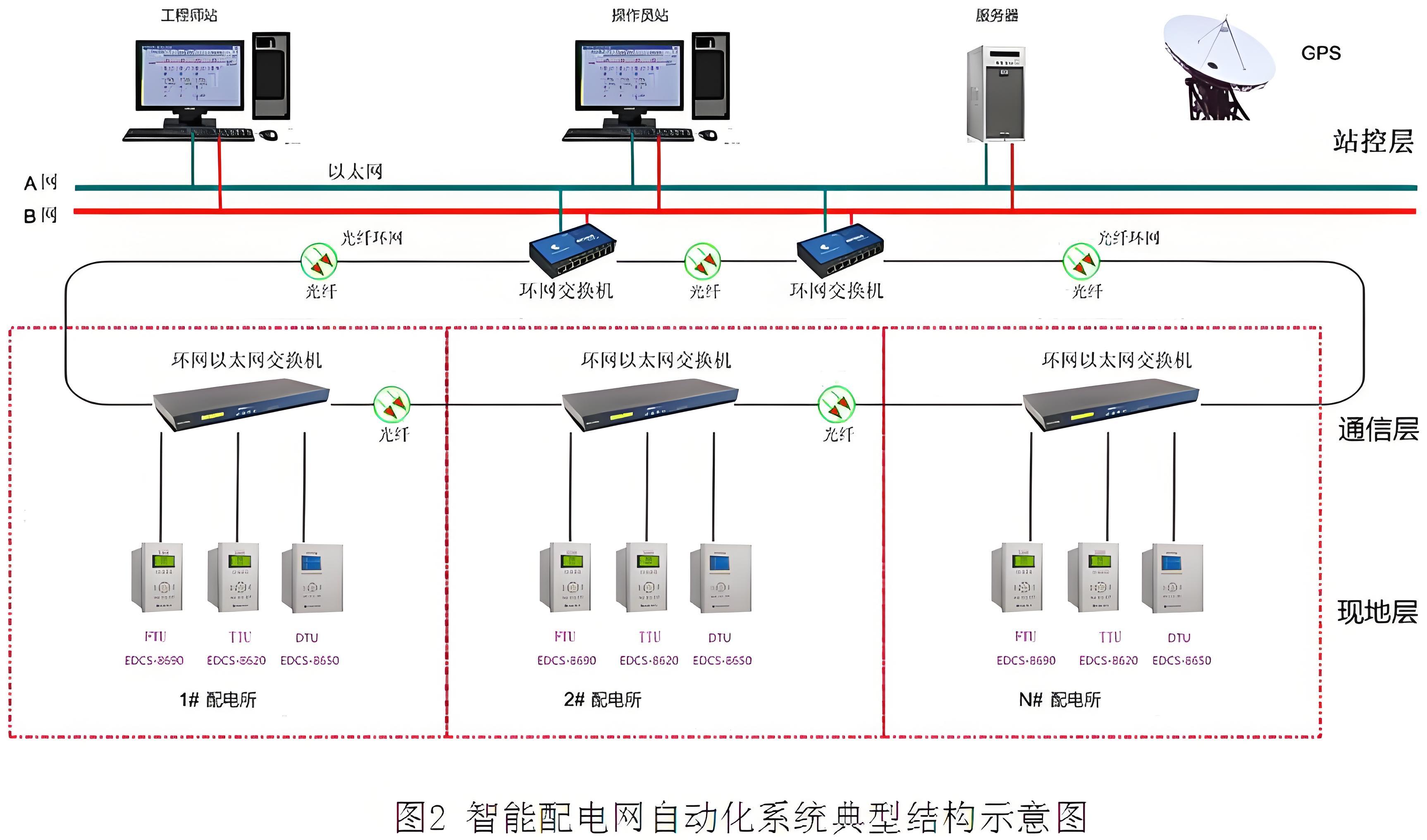 智慧园区物业管理系统的实时监控与智能决策支持解析 title=