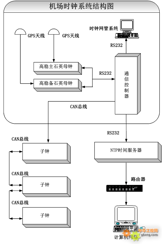 国产工控主板与工业互联网的核心关联 title=