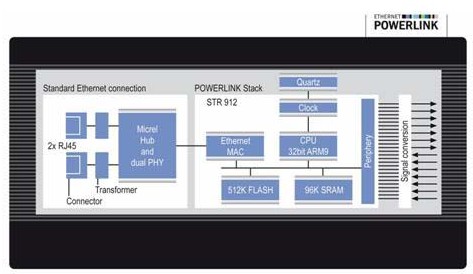 2025年业绩预告点评：业绩符合市场预期工控需求持续向好 title=
