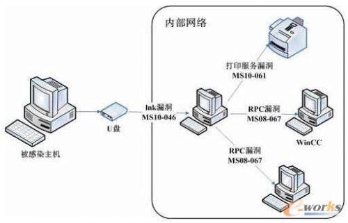 2026国产化工控机：多网口支持最高22路扩展 title=