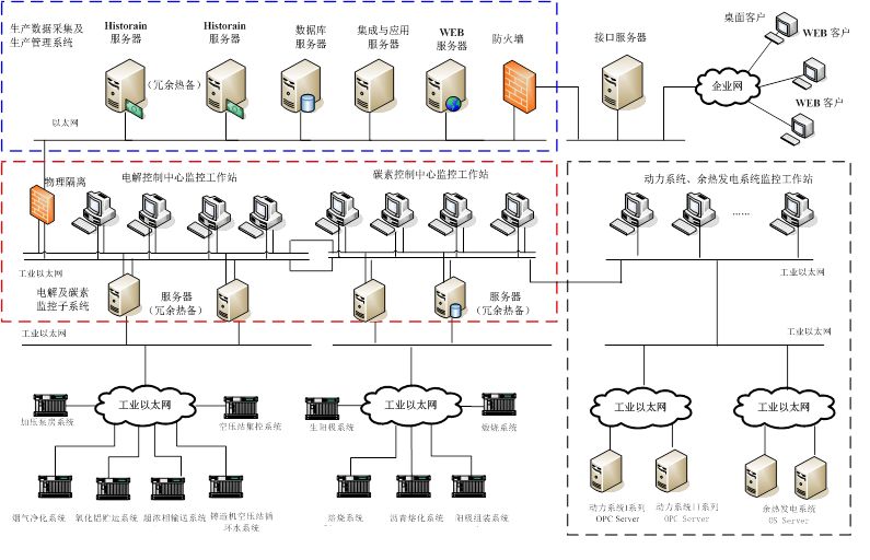 2026年国产化工控机发展观察：技术演进与产业生态的双向奔赴(图1)