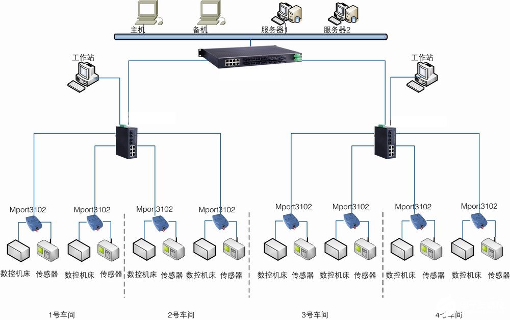 售后有保障的智能照明照明控制系统厂家(图1)