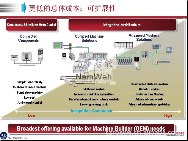 2026年工控主板厂家推荐：边缘计算趋势涵盖机器人及智慧医疗应用场景(图1)