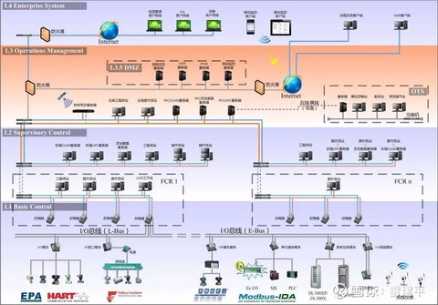 华自科技：公司深耕电力自动化控制设备及系统已承建多个智能电网项目(图1)