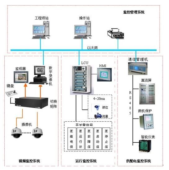 元新科技取得基于实时图像采集的设置自动化控制方法及系统专利(图1)