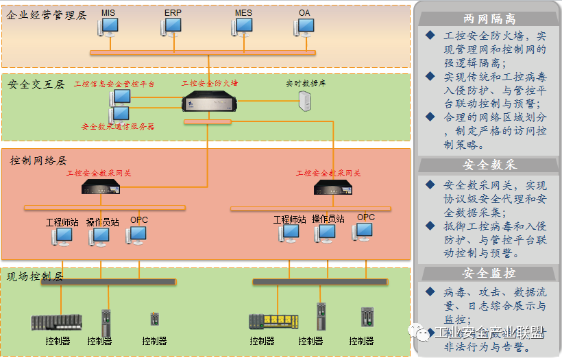 23控制系统的结构图与信号流图ppt2010(图1)