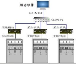 72施工准备过程控制(管理架构图)(图1)