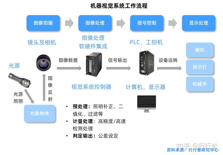 苏州丹鹤取得工控机智能化控制方法及系统专利(图1)