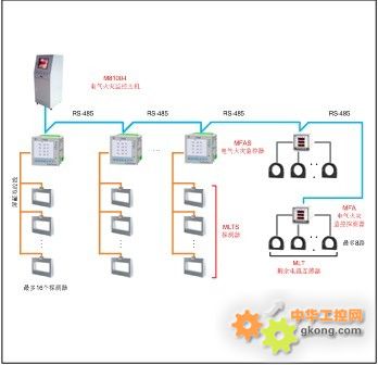机床工具自动化频道(图1)