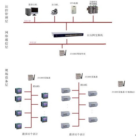 工控机的基本结构信息(图1)