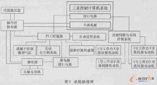 工业自动化控制系统介绍(图1)