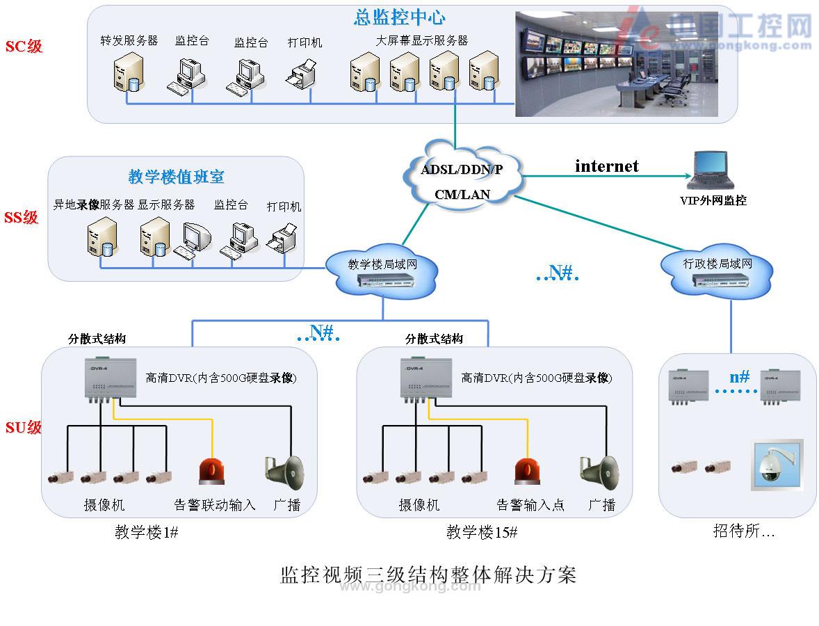工业控制系统架构ppt(图1)