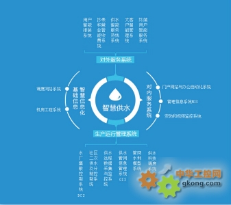 青岛4个5G工厂入选全国标杆！国产化工控迎来黄金发展期(图1)