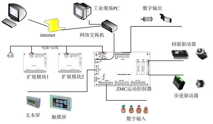 长沙孔雀儿自动化工程申请基于多维度信息融合的工业设施自动化控制系统及方法专利提高了工业设施的运行可靠性和生产效率(图1)
