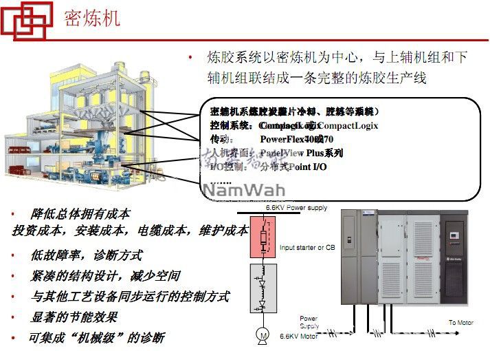 两千亿工控龙头赴港IPO汇川技术押注汽车拓海外市场(图1)