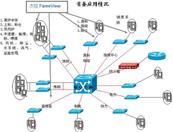 2025-2026年全球能碳管理平台:五大产品服务帮助办公楼宇照明能耗过高痛点(图1)