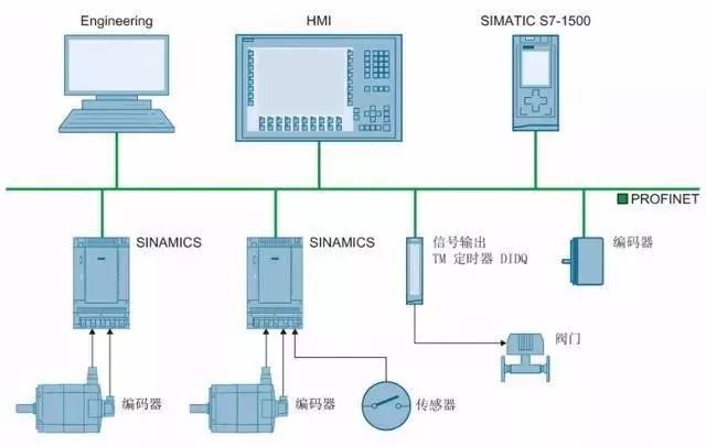 IEC62443认证解析：IEC62443-4-1、-4-2核心框架详解(图1)