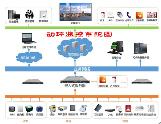 国产半实物仿真测试平台的功能覆盖分析(图1)