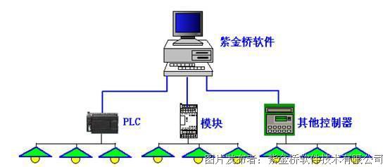 工控机系统的组成要素(图1)