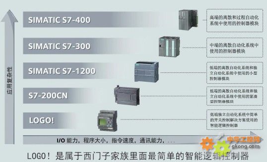 工业控制系统概述docx title=
