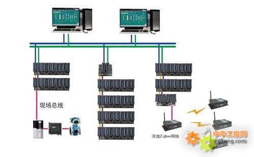 自动化控制系统结构图pdf title=