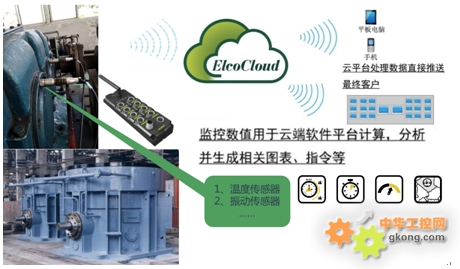 2026年工业物联网APP开发白皮书专业服务商分享(图1)