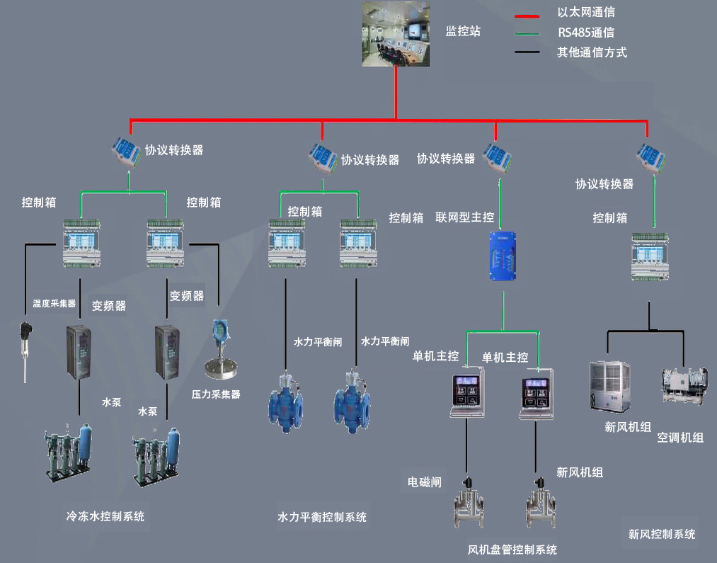 工业自动化控制系统简介(图1)