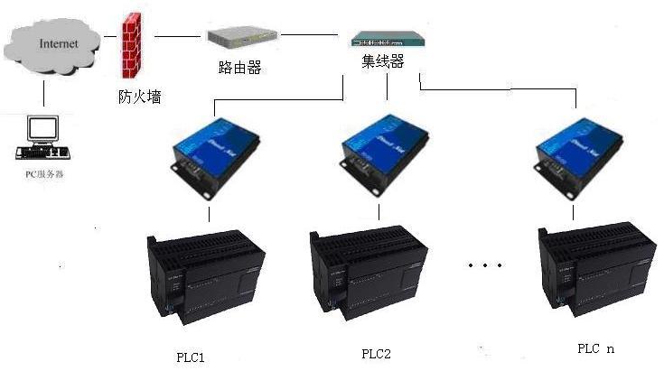 SCADA上云:工控系统的IT化革命与隐忧(图1)