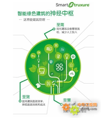 工控电装锤炼扎实科研实力——从技术突围到数字智变(图1)