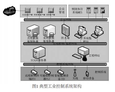 人工智能赋能安全生产行稳致远(图1)
