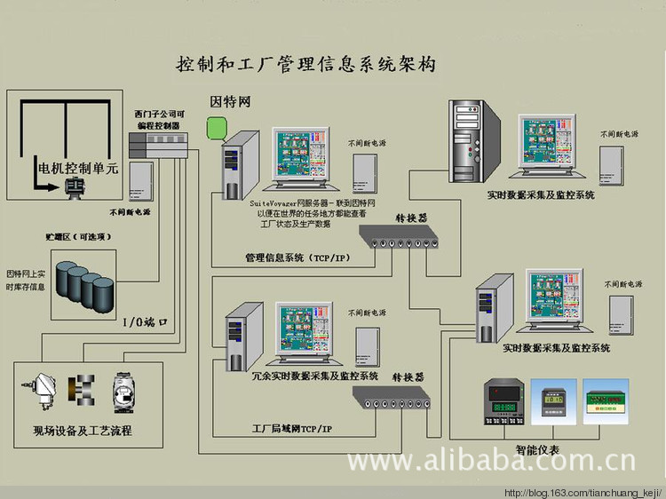 中核集团首台自主化百万千瓦机组汽轮机控制保护系统福清核电投运(图1)