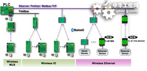 Schneider施耐德BMXDDI6402K(图1)