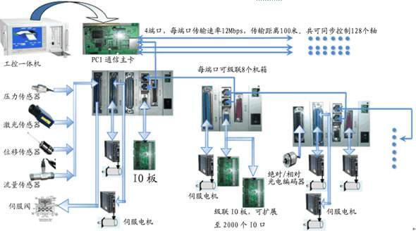 IC693ACC310A(图1)