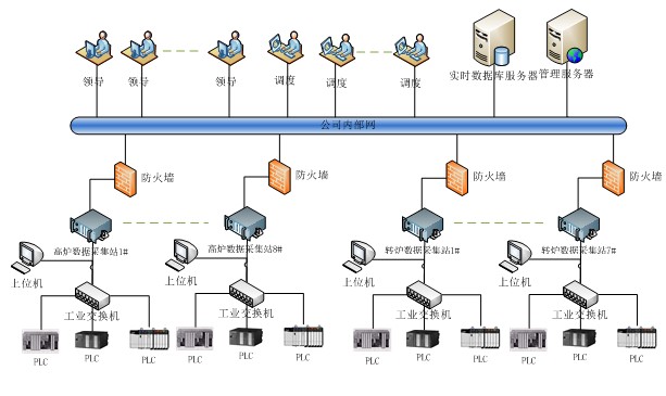 构建数字工控“安全盾”！工业控制系统仿真测试环境解决方案 title=