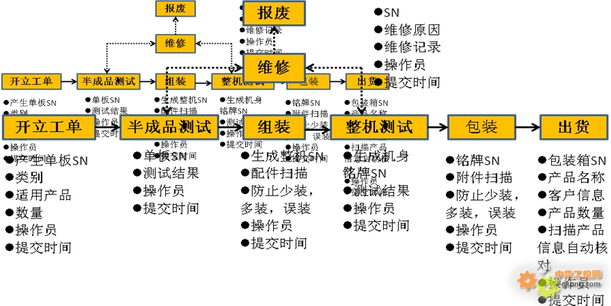 游戏账号交易安全一诺账号游戏服务网是一个专注于提供网络交易的平台(图1)