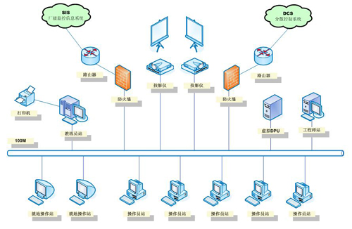 搞工控的都用什么操作系统!(图1)